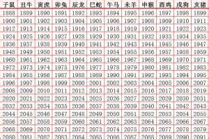 1953年屬蛇|属蛇的年份表 属蛇的年份表及年龄